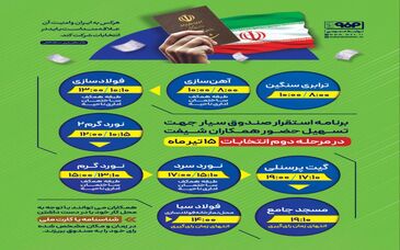 برنامه زمانبندی استقرار صندوق سیار مرحله دوم انتخابات ریاست جمهوری در محل نواحی تولیدی شرکت فولاد مبارکه و مجتمع فولاد سبا