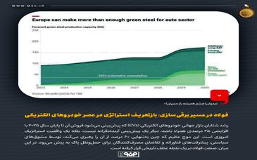 دیدوان (چشم همیشه باز مدیران)فولاد در مسیر برقی‌سازی: بازتعریف استراتژی در عصر خودروهای الکتریکی