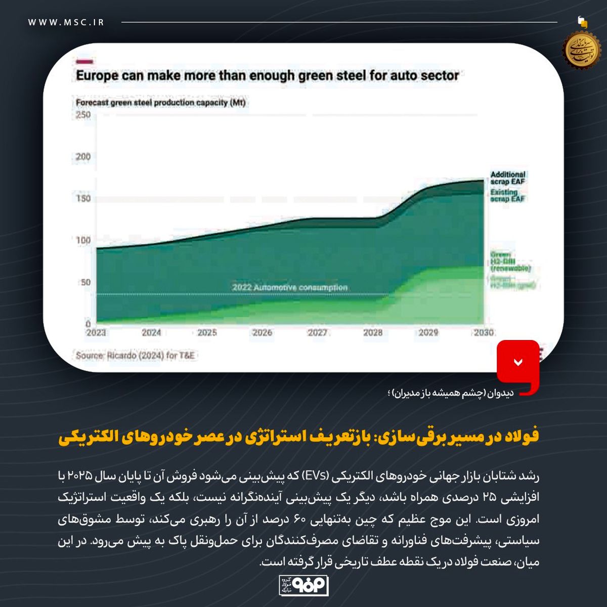 دیدوان (چشم همیشه باز مدیران)فولاد در مسیر برقی‌سازی: بازتعریف استراتژی در عصر خودروهای الکتریکی