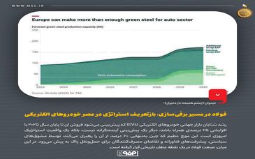 دیدوان (چشم همیشه باز مدیران)فولاد در مسیر برقی‌سازی: بازتعریف استراتژی در عصر خودروهای الکتریکی