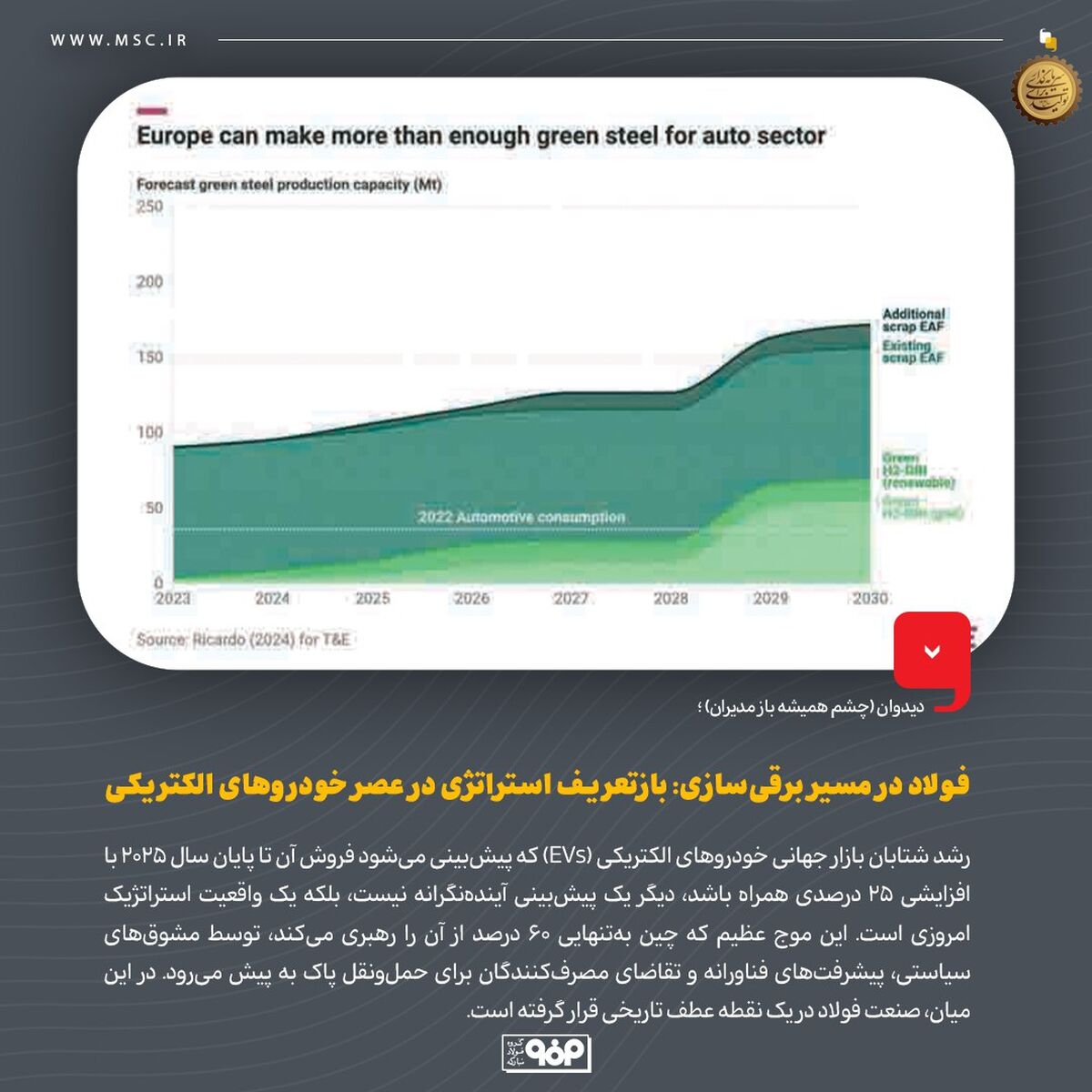 دیدوان (چشم همیشه باز مدیران)فولاد در مسیر برقی‌سازی: بازتعریف استراتژی در عصر خودروهای الکتریکی