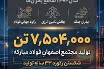 *رکوردشکنی در سال سخت*