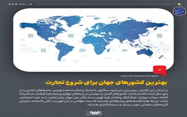 بهترین کشورهای جهان برای شروع تجارت