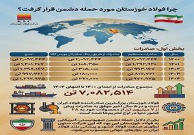 چرا فولاد خوزستان مورد حمله دشمن قرار گرفت؟
