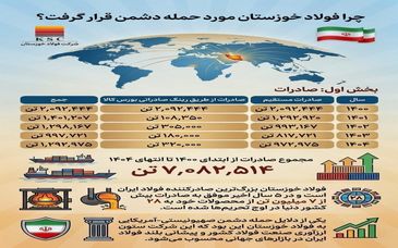 چرا فولاد خوزستان مورد حمله دشمن قرار گرفت؟