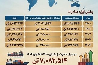 چرا فولاد خوزستان مورد حمله دشمن قرار گرفت؟