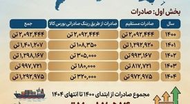 چرا فولاد خوزستان مورد حمله دشمن قرار گرفت؟