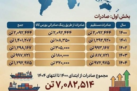 چرا فولاد خوزستان مورد حمله دشمن قرار گرفت؟