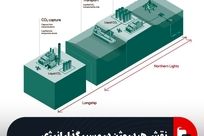 نقش هیدروژن در مسیر گذار انرژی
