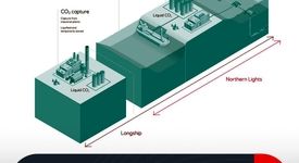 نقش هیدروژن در مسیر گذار انرژی