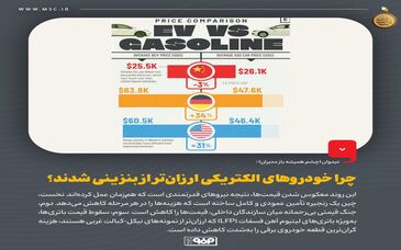 تحلیلی بر نقطه عطف تاریخی در بازار خودروی چین و پیامدهای پنهان آن برای زنجیره ارزش فولاد و مواد پیشرفته