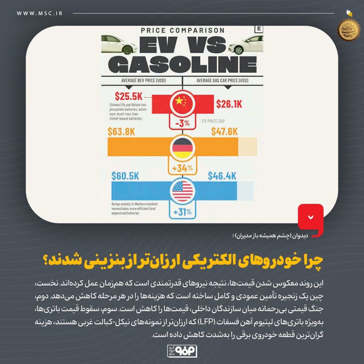 تحلیلی بر نقطه عطف تاریخی در بازار خودروی چین و پیامدهای پنهان آن برای زنجیره ارزش فولاد و مواد پیشرفته