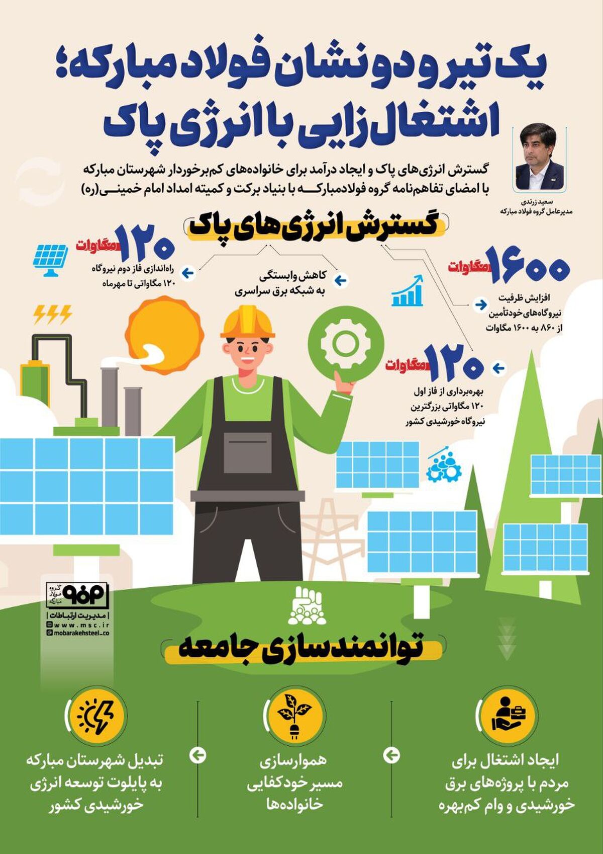 فولادینفو: یک تیر و دو نشان فولاد مبارکه ؛ اشتغال زایی با انرژی پاک