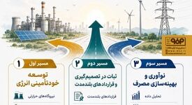 سه مسیر عبور از بحران انرژی

