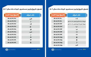 زمان واریز حقوق بازنشستگان تامین اجتماعی بر اساس حروف الفبا خردادماه ۱۴۰۲+ جدول

