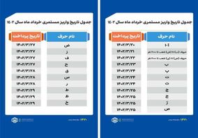 زمان واریز حقوق بازنشستگان تامین اجتماعی بر اساس حروف الفبا خردادماه ۱۴۰۲+ جدول

