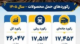 ارتقای بازده عملیاتی و توسعه ظرفیت‌های حمل‌ونقل در فولاد سنگان 