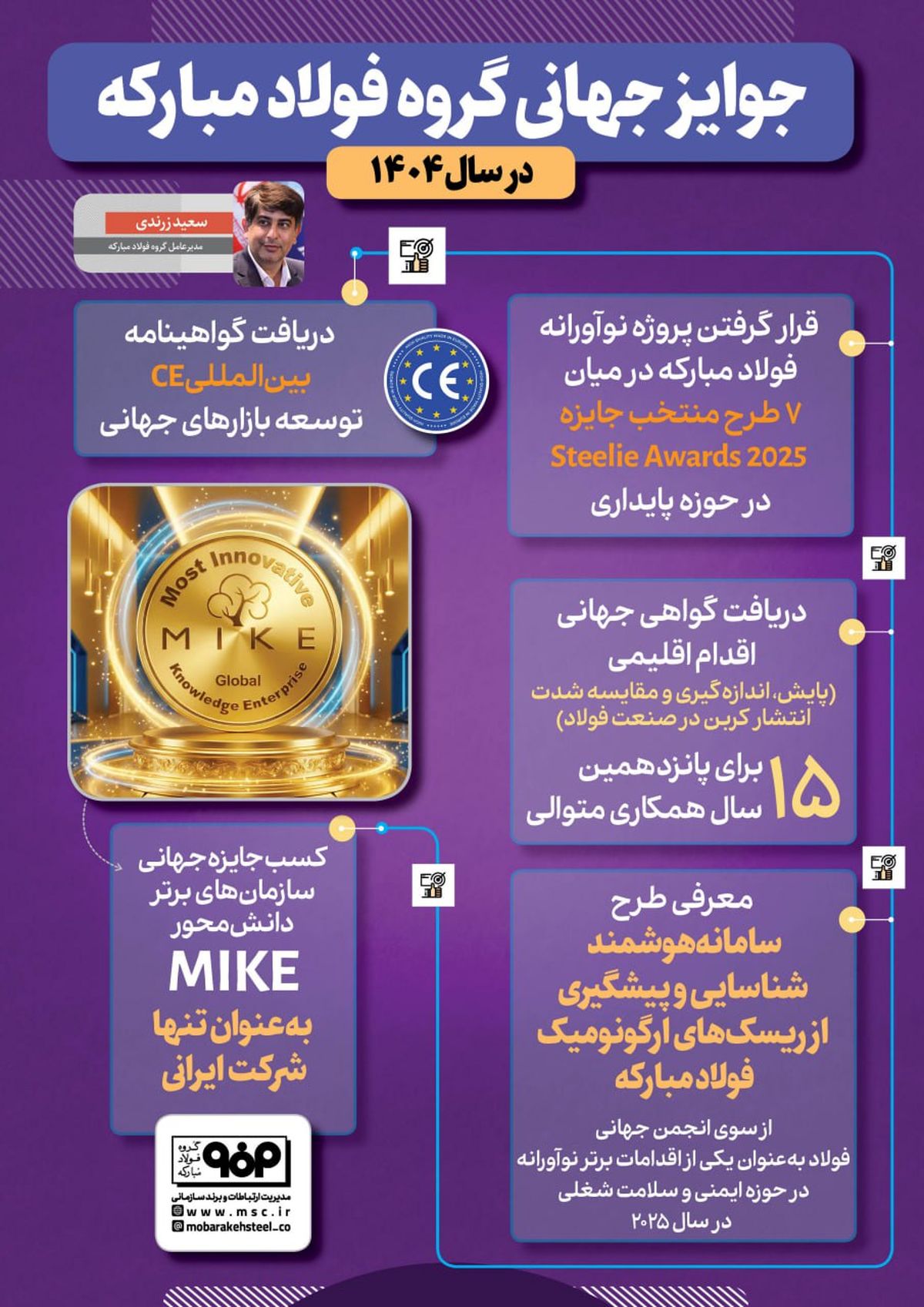 فولادینفو: جوایز جهانی گروه فولادمبارکه در سال ۱۴۰۴