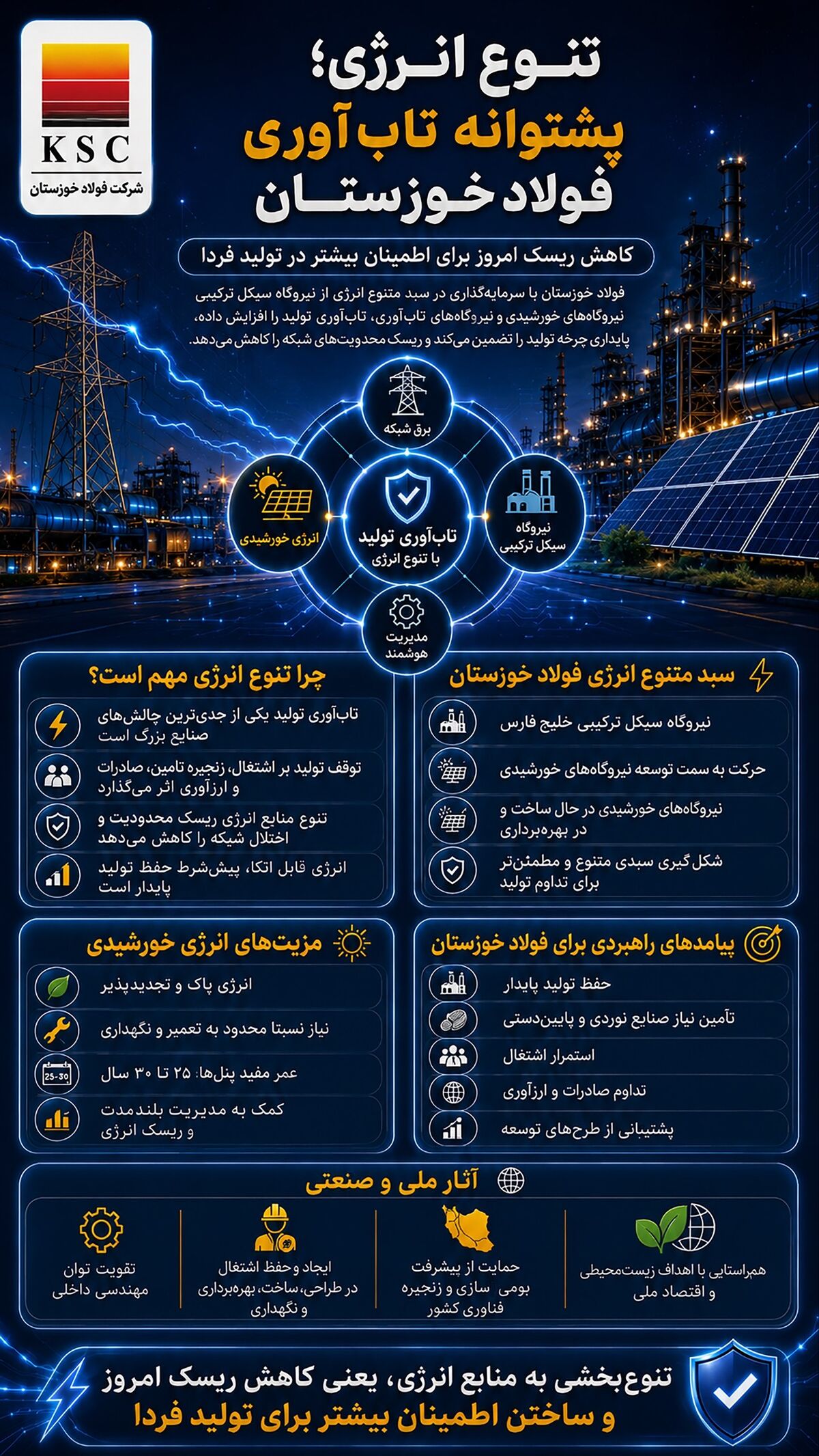 تنوع انرژی؛ پشتوانه تاب‌آوری فولاد خوزستان