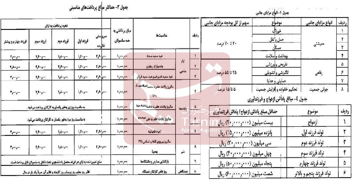  حقوق کارمندان ۴ برابر شد