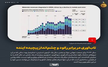دیدوان (چشم همیشه باز مدیران)/تاب‌آوری در برابر رکود و چشم‌انداز پیچیده آینده