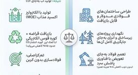 اینفوگرافیک؛ رقابت فولاد سبز در ۲۰۲۶