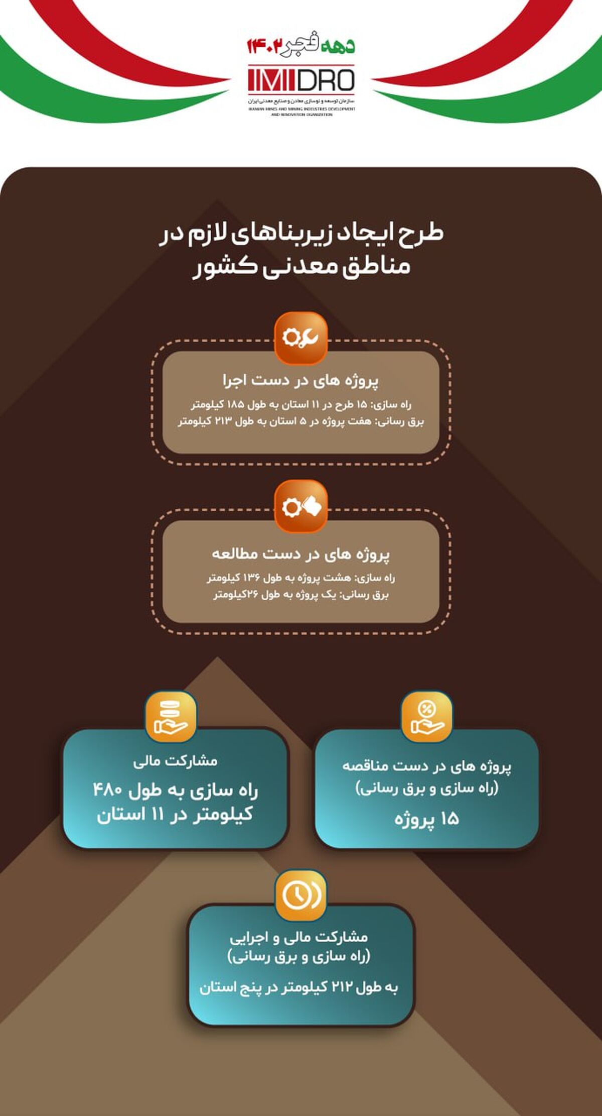 طرح ایجاد زیربناهای لازم در مناطق معدنی کشور