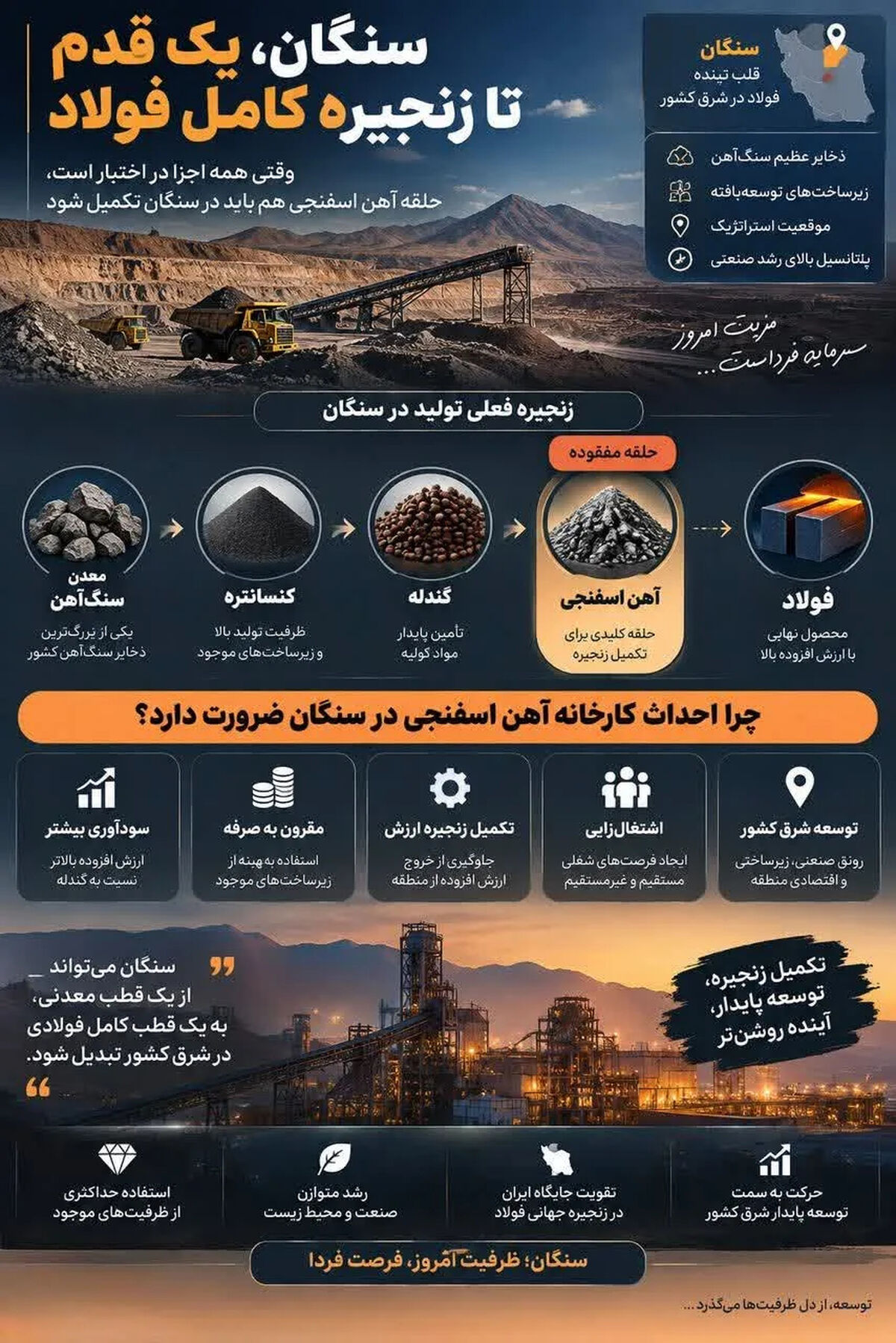 تکمیل زنجیره فولاد در سنگان؛ حلقه آهن اسفنجی نباید مفقود بماند

