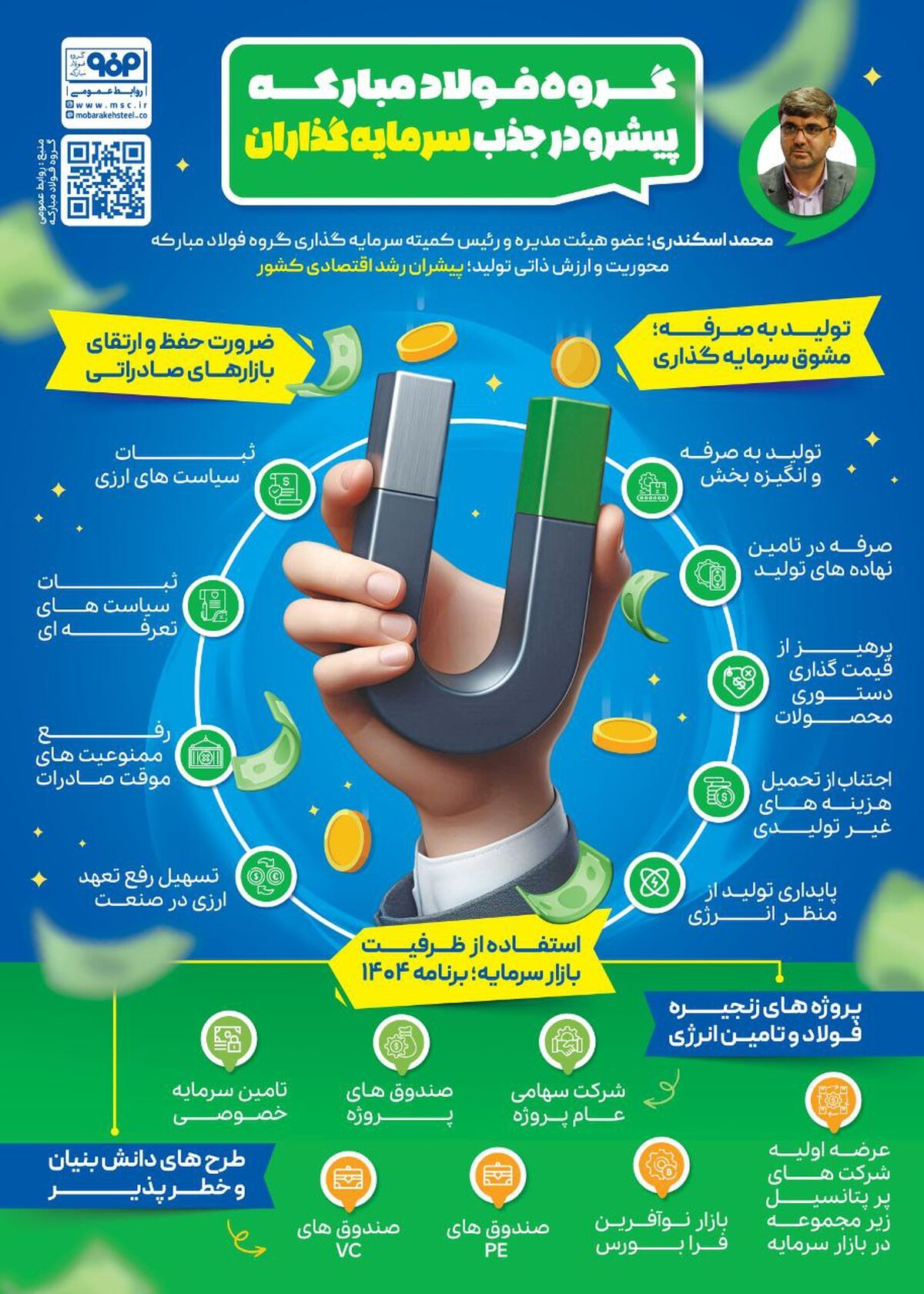 فولادینفو: گروه فولاد مبارکه پیشرو در جذب سرمایه‌گذاران