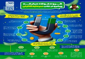 فولادینفو: گروه فولاد مبارکه پیشرو در جذب سرمایه‌گذاران