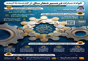فولادینفو: فولاد مبارکه در مسیر شعار سال از گذشته تا آینده