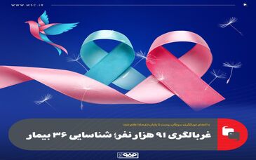 با انجام غربالگری سرطان برست تا پایان دی‌ماه اعلام شد؛غربالگری ۹۱ هزار نفر؛ شناسایی ۳۶ بیمار