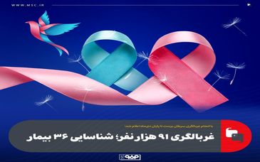 با انجام غربالگری سرطان برست تا پایان دی‌ماه اعلام شد؛غربالگری ۹۱ هزار نفر؛ شناسایی ۳۶ بیمار