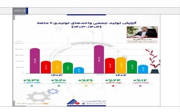 کارنامه ۶ ماهه شرکت‌های فولادی و معدنی/  گزارش تولید جمعی واحدهای شرکت فولاد آلیاژی ایران در ۶ ماهه ۱۴۰۳ و ۱۴۰۴