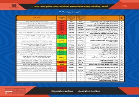 گزارش پیشرفت پروژه‌های توسعه‌ای شرکت ملی صنایع مس ایران - منتهی به اردیبهشت ۱۴۰۳