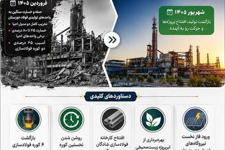 از خبرهای تلخ فروردین تا خبرهای خوب شهریور