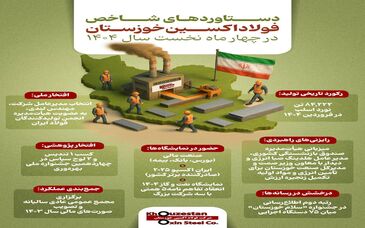 اینفوگرافی: وقتی اراده باشد، راه ساخته می‌شود