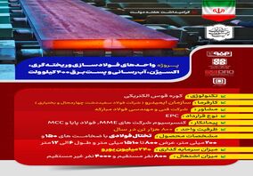 جزئیات پروژه واحدهای فولادسازی و ریخته‌گری، اکسیژن، آبرسانی و پست برق ۴۰۰ کیلوولت فولاد سفیددشت گروه فولاد مبارکه