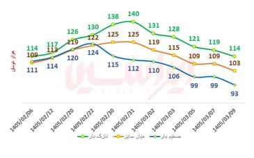 پاتک فولادمبارکه به التهاب بازار ورق گرم