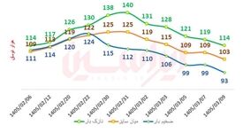 پاتک فولادمبارکه به التهاب بازار ورق گرم