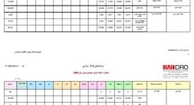  عملکرد محصولات فولادی در چهار ماهه اول سال ۱۴۰۴