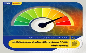رشد ۸۶ درصدی نرخ گاز؛ سنگین‌ترین ضربه هزینه‌ای برای فولاد ایران