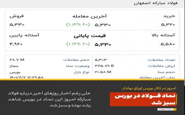 نماد فولاد در بورس سبز شد