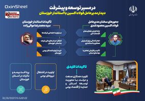 اینفوگرافی: نشست مدیرعامل شرکت فولاد اکسین خوزستان با استاندار خوزستان