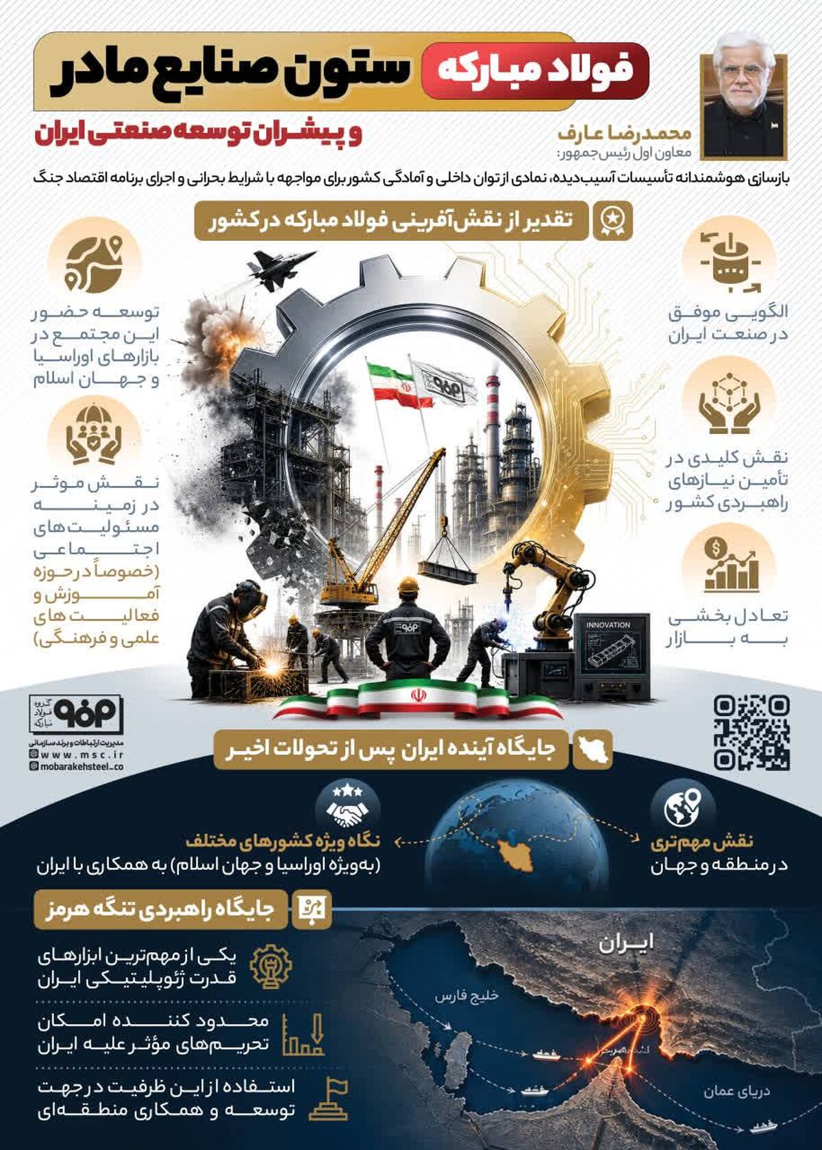 فولاد مبارکه ستون صنایع مادر و پیشران توسعه صنعتی ایران
