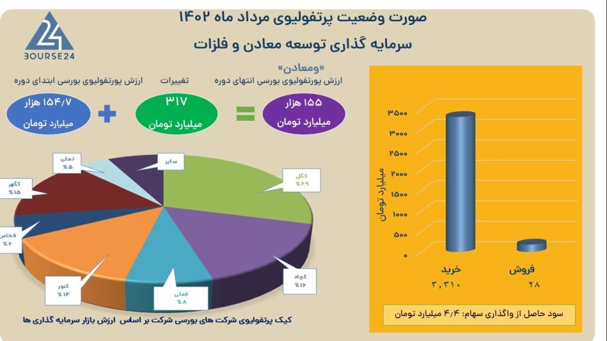 روایت یک جهش در «ومعادن»