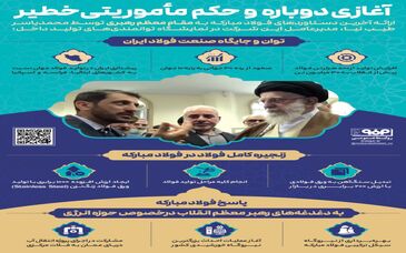فولادینفو: آغازی دوباره و حکم مأموریتی خطیر