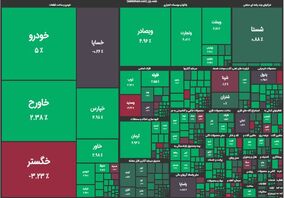 ورق بورس برگشت