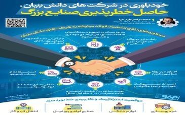 فولادینفو: خودباوری در شرکت‌های دانش بنیان، حاصل خطرپذیری صنایع بزرگ