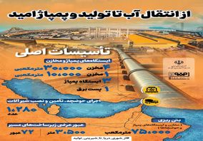 فولادینفو: از انتقال آب تا تولید و پمپاژ امید